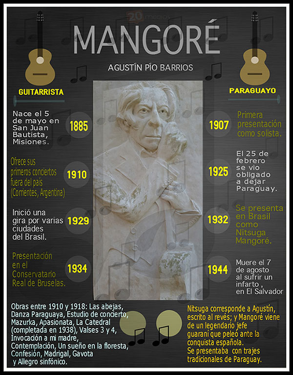 AGUSTÍN PÍO (MANGORÉ)